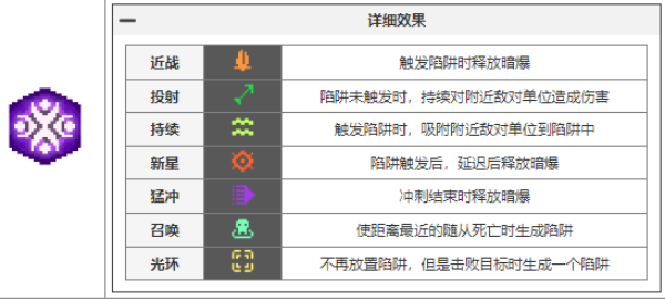 元气骑士前传瓦尔基里的祝福图鉴大全