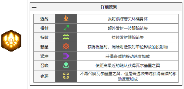 元气骑士前传瓦尔基里的祝福图鉴大全