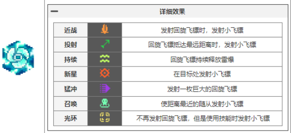 元气骑士前传瓦尔基里的祝福图鉴大全