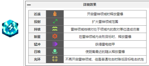 元气骑士前传瓦尔基里的祝福图鉴大全