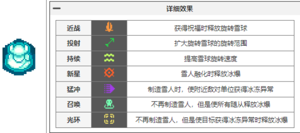 元气骑士前传瓦尔基里的祝福图鉴大全