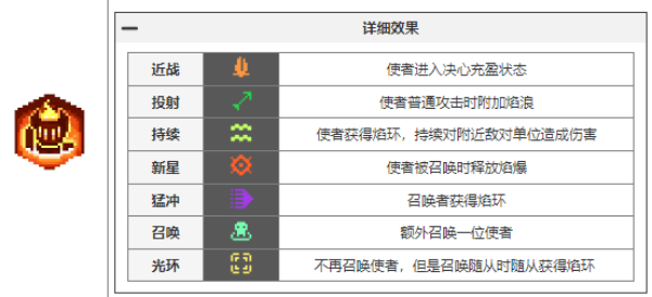 元气骑士前传瓦尔基里的祝福图鉴大全