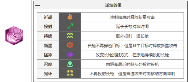 元气骑士前传瓦尔基里的祝福图鉴大全