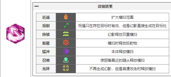 元气骑士前传瓦尔基里的祝福图鉴大全