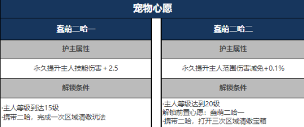 星球重启二哈心愿2完成方法