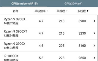 手机性能排行最新版