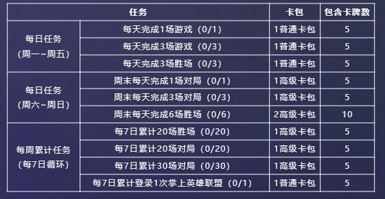 英雄联盟星光纪念册隐藏卡获取方式