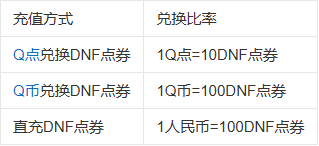 dnf点券1元兑换比例介绍