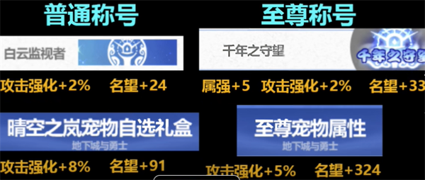 dnf24春节套产物介绍