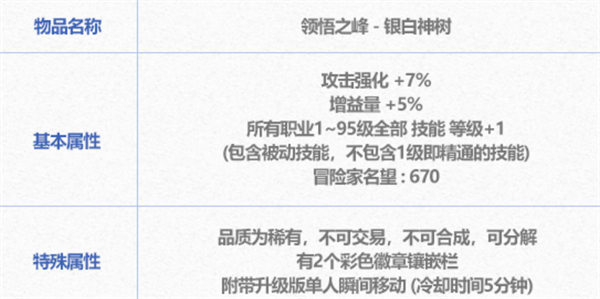 dnf2024年新春光环介绍