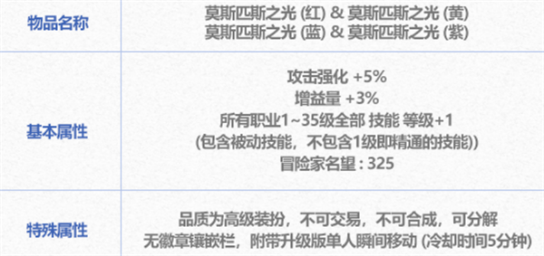 dnf2024年新春光环介绍