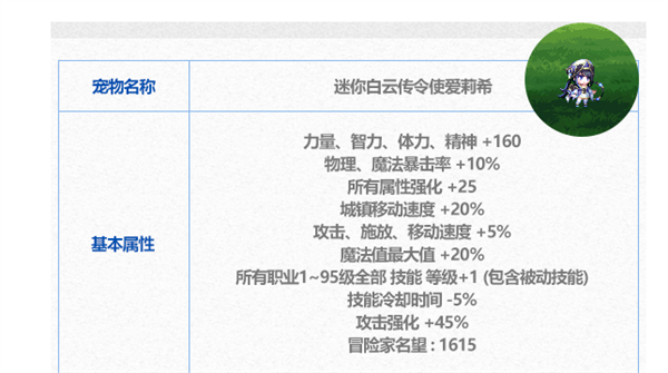 dnf春节至尊宠物获取方式