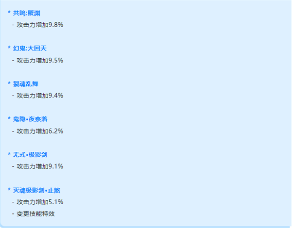 dnf新春版本剑影加强说明