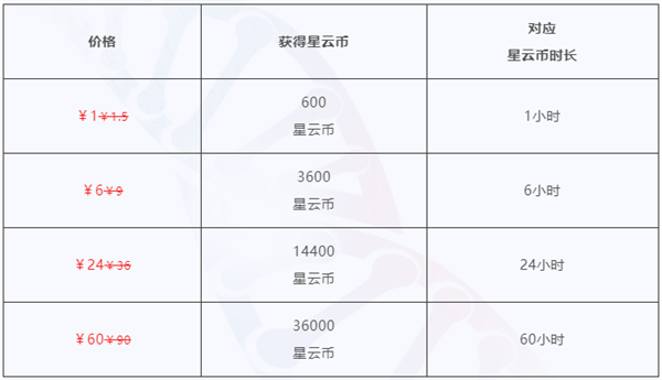 崩坏星穹铁道云游戏价格说明