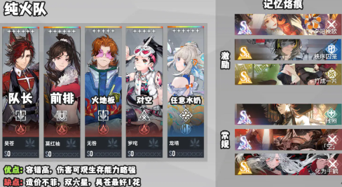 白荆回廊纯火队搭配攻略