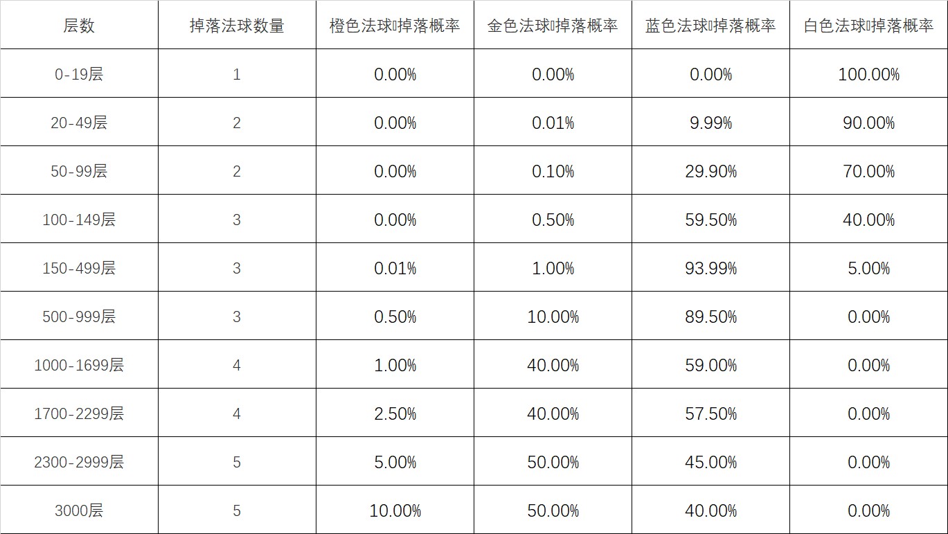 英雄联盟心之钢宝箱开启攻略