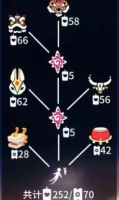 光遇春节活动上线时间介绍