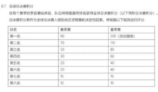 英雄联盟s赛参与队伍数量介绍