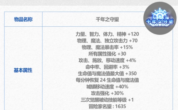 dnf24年至尊称号属性介绍