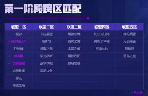 英雄联盟跨区加好友方式