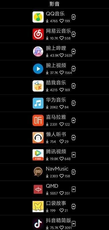 唯趣应用商店安卓手表版apk