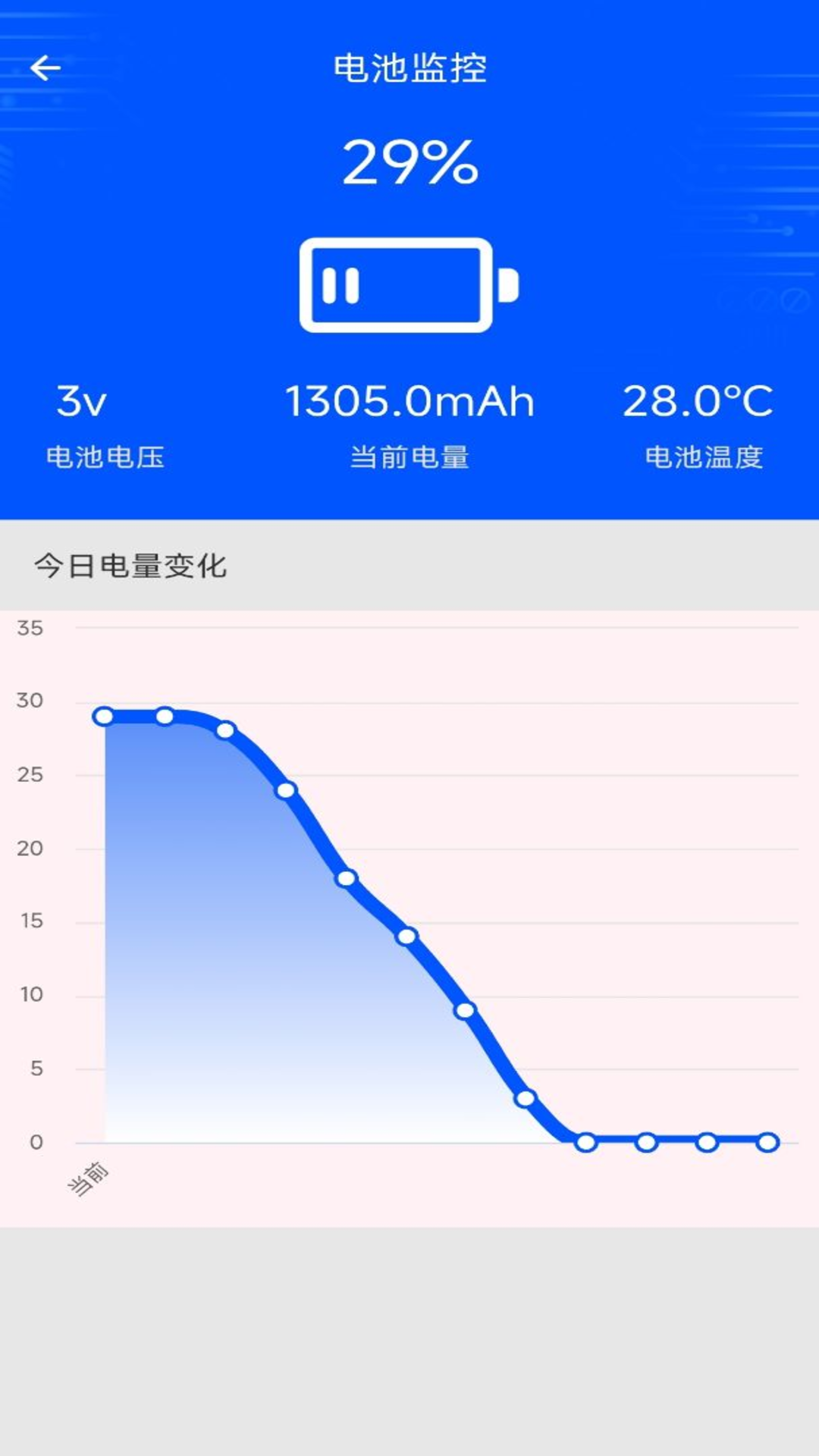 手机评测助手app免费版